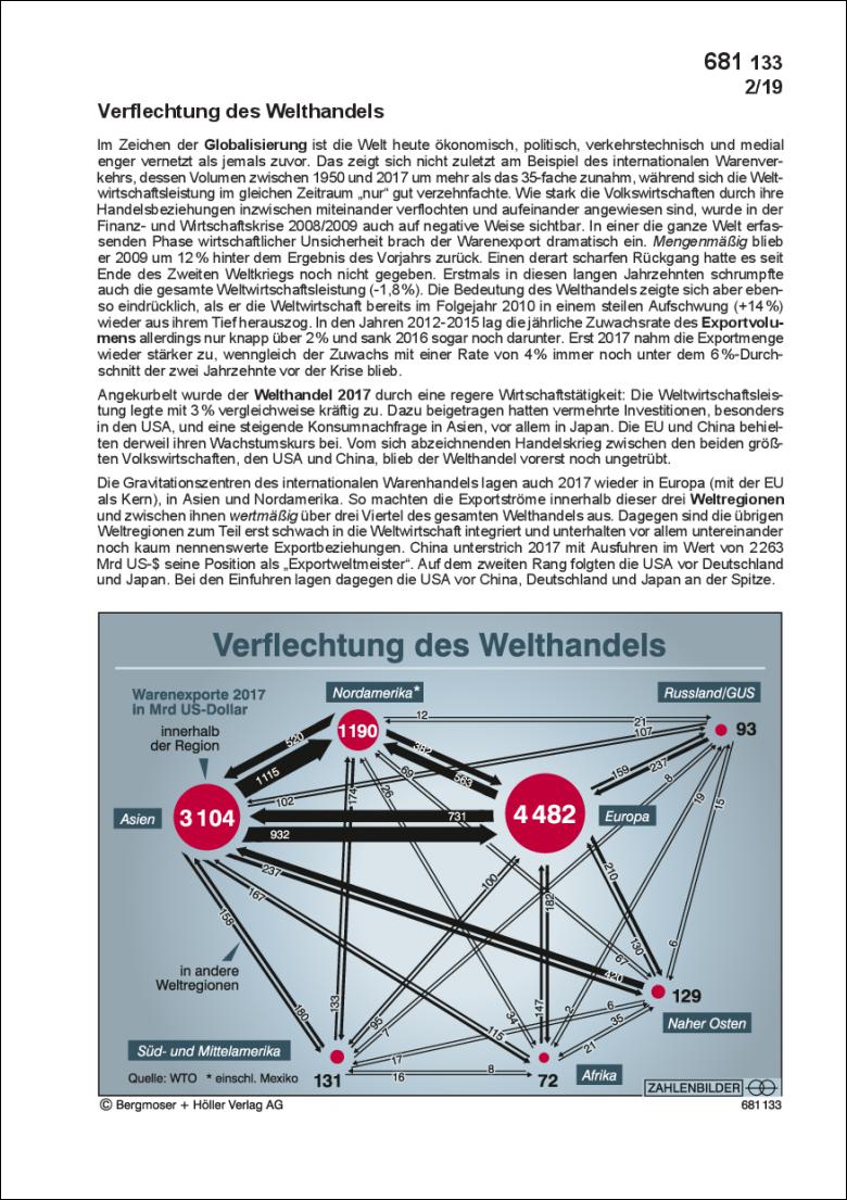 Verflechtung Des Welthandels Welthandel Weltwirtschaft Welt