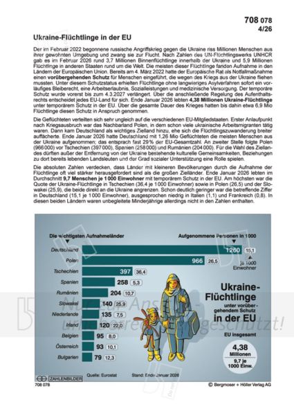 Ukraine-Flüchtlinge in der EU