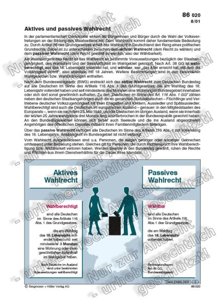 Aktives Wahlrecht - Passives Wahlrecht