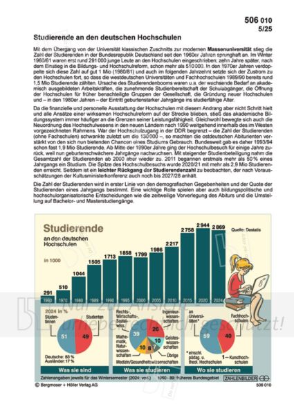 Studierende an den deutschen Hochschulen
