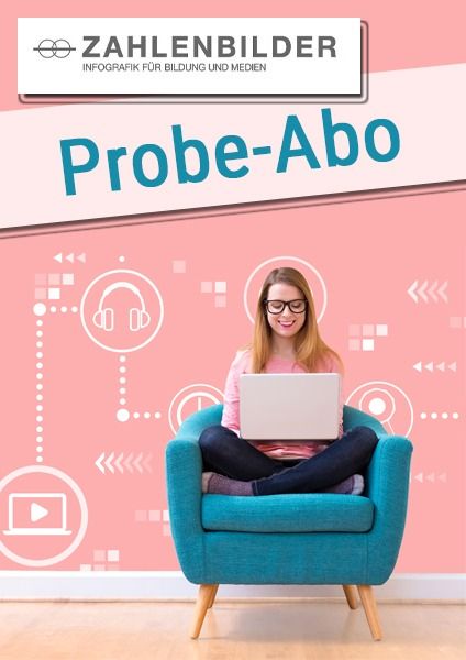Zahlenbilder Probeabonnement, online Einzellizenz