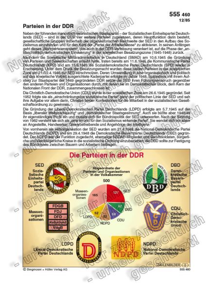 Die Parteien in der DDR