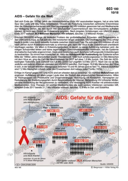 AIDS - Gefahr für die Welt