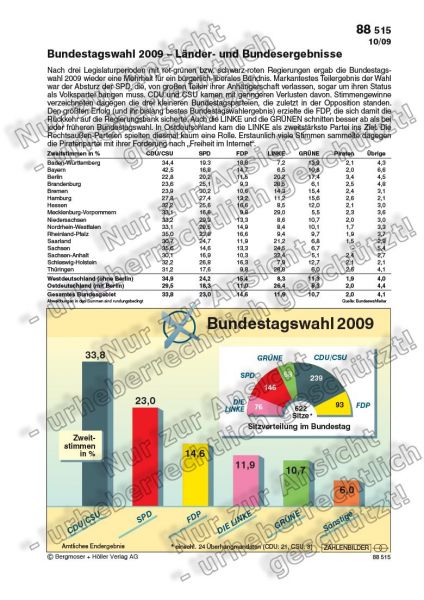 Bundestagswahl 2009  Länder- und Bundesergebnisse