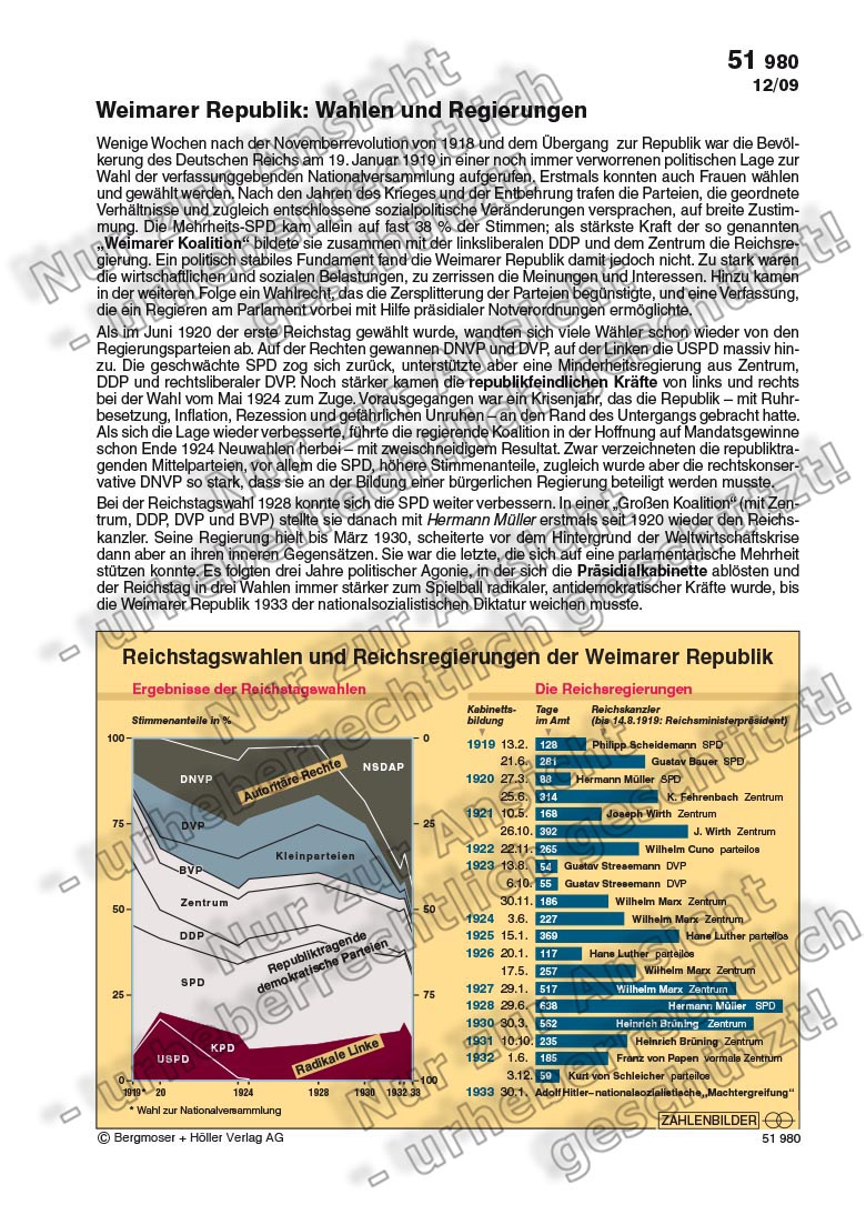 Reichstagswahlen und Reichsregierungen der Weimarer Republik Deutsche