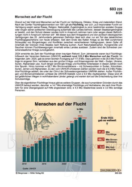 Menschen auf der Flucht