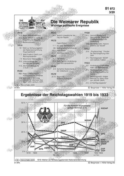 Ergebnisse der Reichstagswahlen 1919-1933