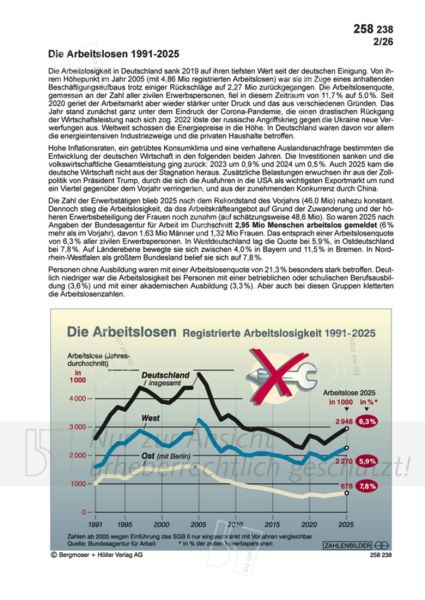 Die Arbeitslosen 1991-2024