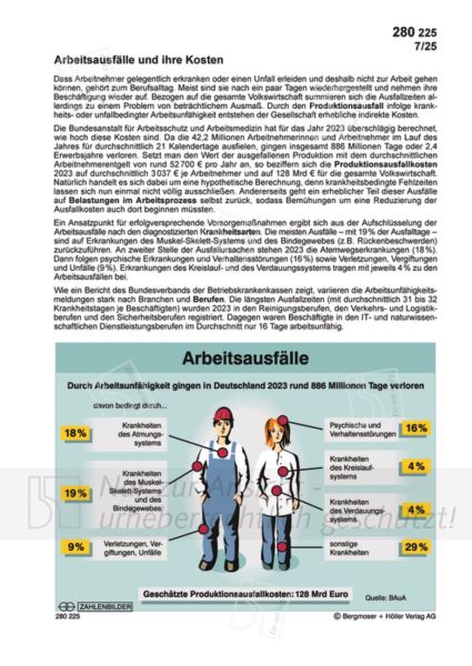 Arbeitsausfälle und ihre Kosten