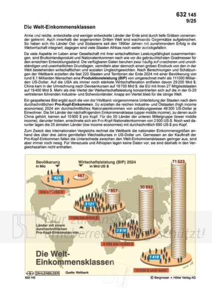 Die Welt-Einkommensklassen