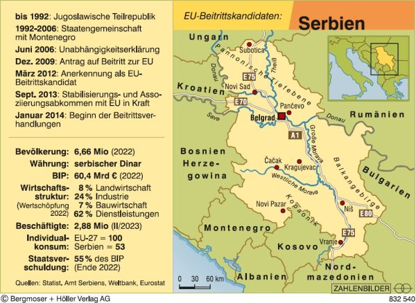 EU-Beitrittskandidaten: Serbien
