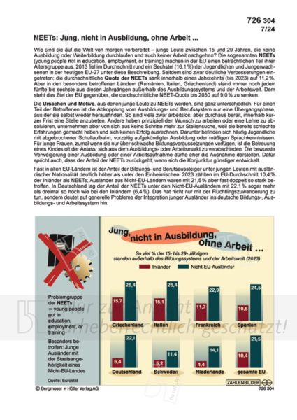 NEETS: Jung, nicht in Ausbildung, ohne Arbeit ...