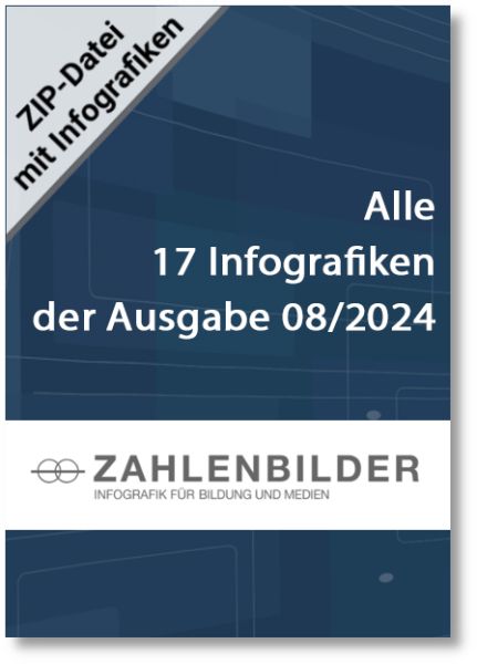 Alle 17 Infografiken der Ausgabe 08/2024