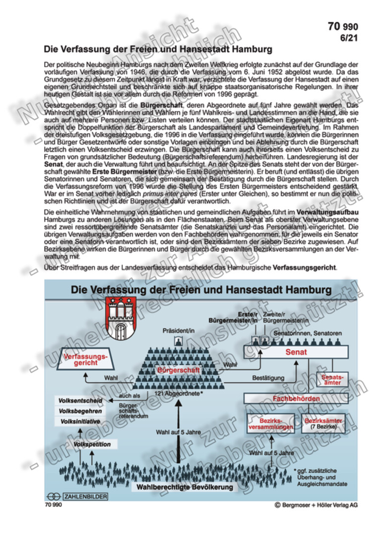 Die Verfassung der Freien und Hansestadt Hamburg Staatsaufbau