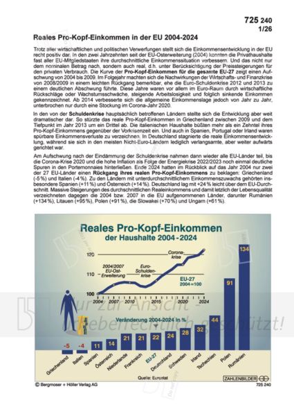 Reales Pro-Kopf-Einkommen in der EU 2004-2024