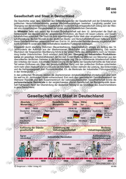 Gesellschaft und Staat in Deutschland