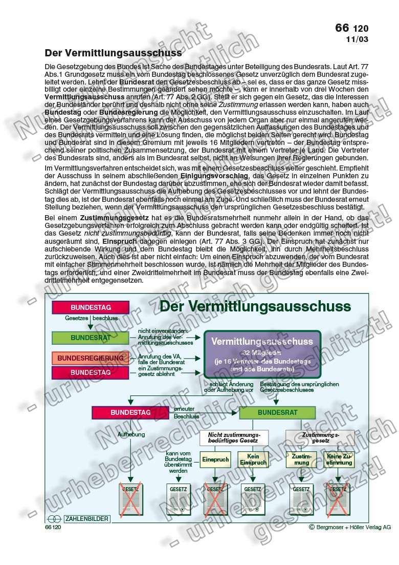 Der Vermittlungsausschuss Staatsaufbau, Verfassung, Wahlen Politik Deutschland Zahlenbilder