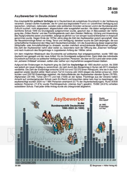 Asylbewerber in Deutschland