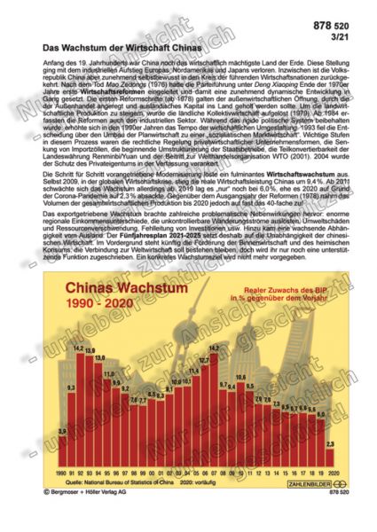 Chinas Wachstum 1990-2020
