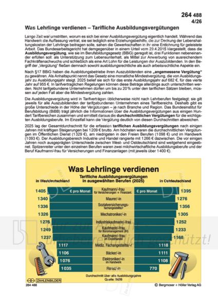 Was Lehrlinge verdienen