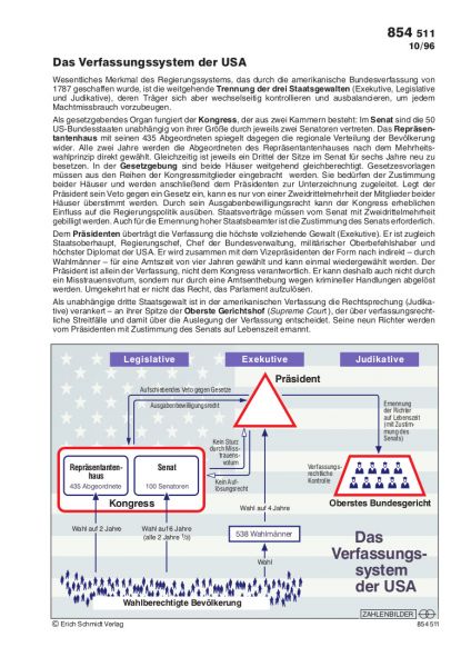 Das Verfassungssystem der USA