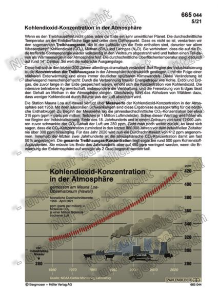 Kohlendioxid-Konzentration in der Atmosphäre