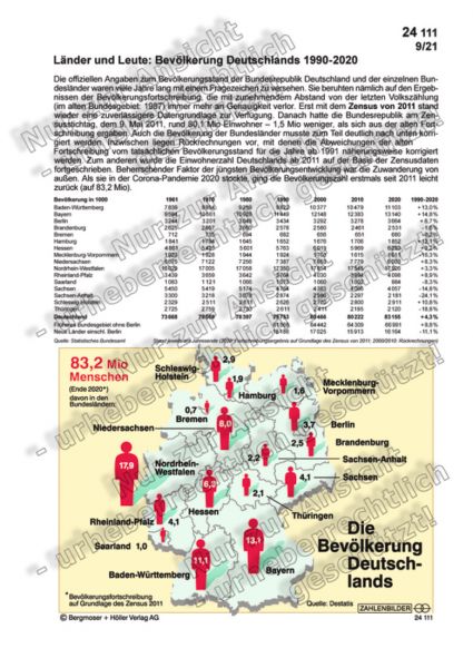 Länder und Leute: Bevölkerung Deutschlands 1990-2020