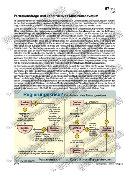 Vertrauensfrage und konstruktives Misstrauensvotum