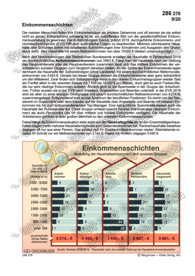 Einkommensschichten | Einkommen, Verbrauch Und Preise | Wirtschaft ...