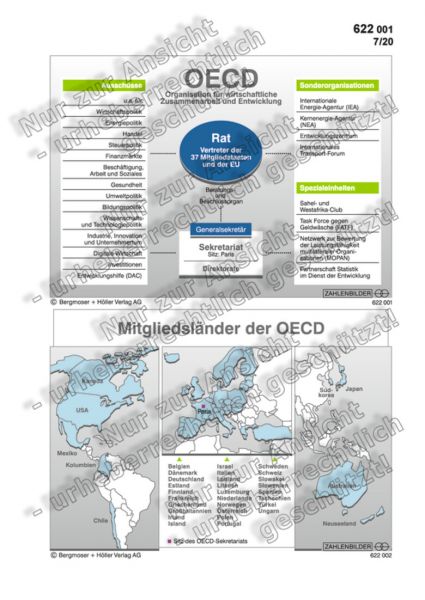 OECD - Mitglieder und Organisation