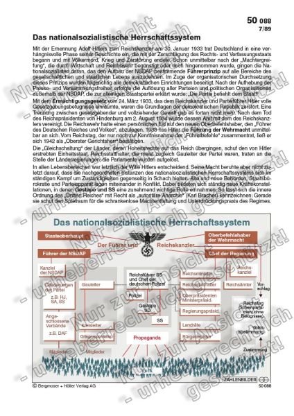 Das nationalsozialistische Herrschaftssystem