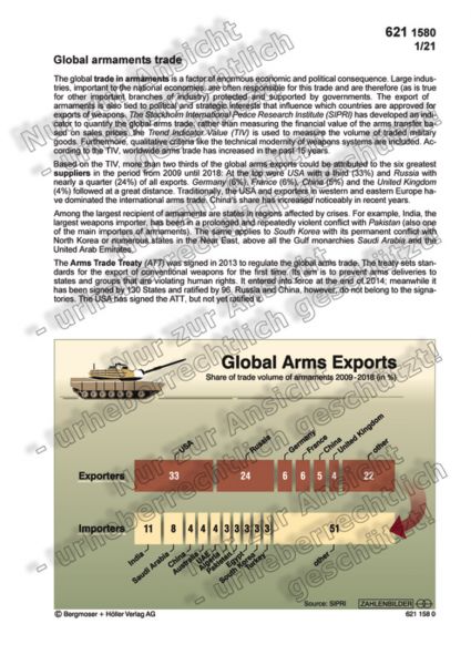 Global armaments trade