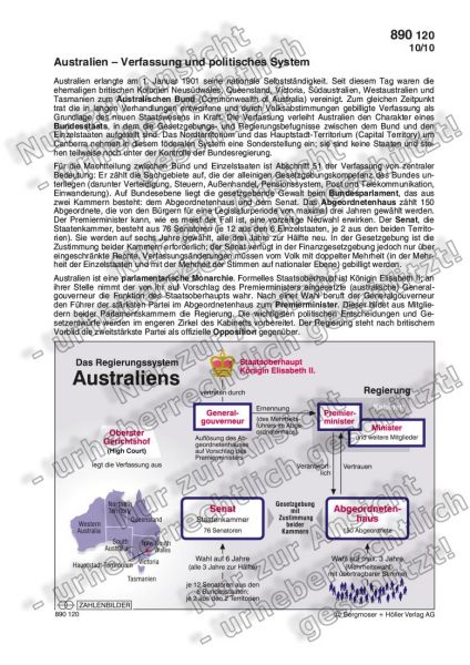 Australien - Verfassung und politisches System