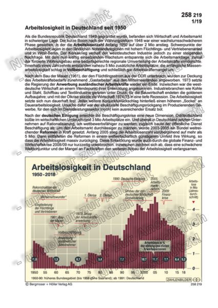 Arbeitslosigkeit in Deutschland seit 1950
