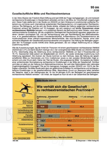 Gesellschaftliche Mitte und Rechtsextremismus