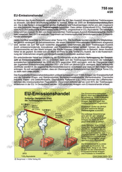 EU-Emissionshandel