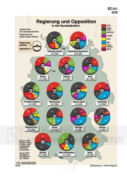 Regierung und Opposition in den Bundesländern (Bild)