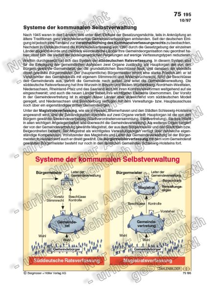 Systeme der kommunalen Selbstverwaltung