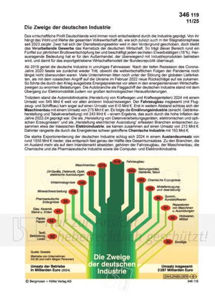 Die Zweige der deutschen Industrie