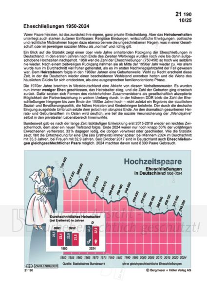 Eheschließungen 1950-2024
