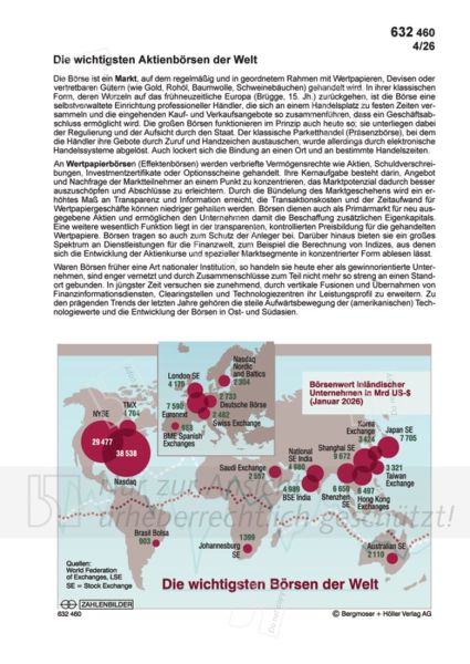 Die wichtigsten Aktienbörsen der Welt