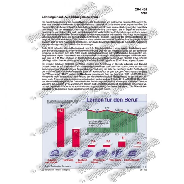 Lehrlinge nach Ausbildungsbereichen