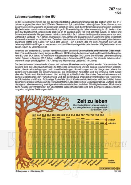 Lebenserwartung in der EU