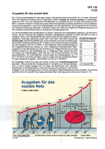 Ausgaben für das soziale Netz