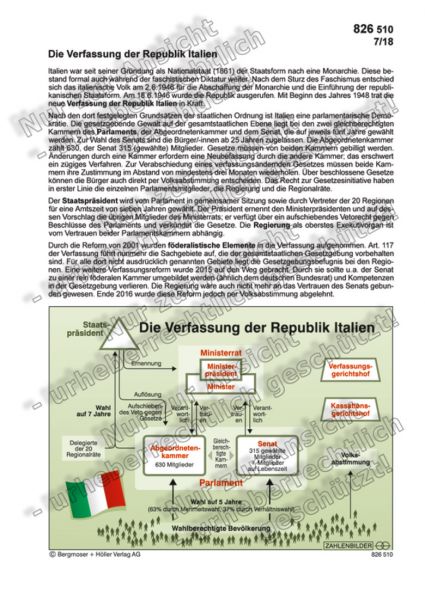 Die Verfassung der Republik Italien