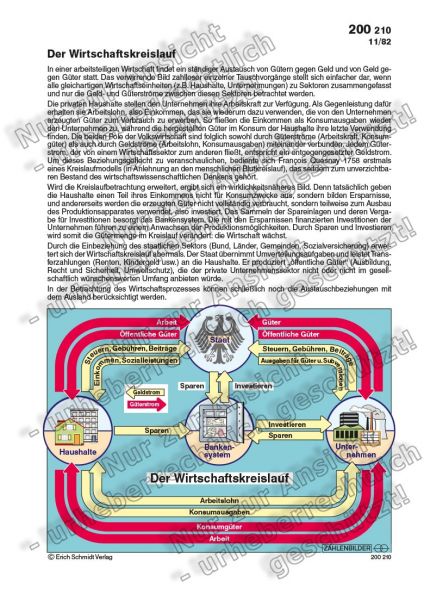 Der Wirtschaftskreislauf