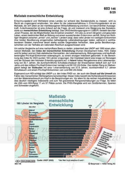 Maßstab menschliche Entwicklung