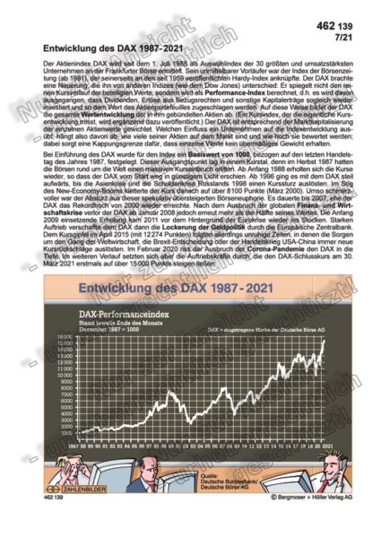 Entwicklung des DAX 1987-2025