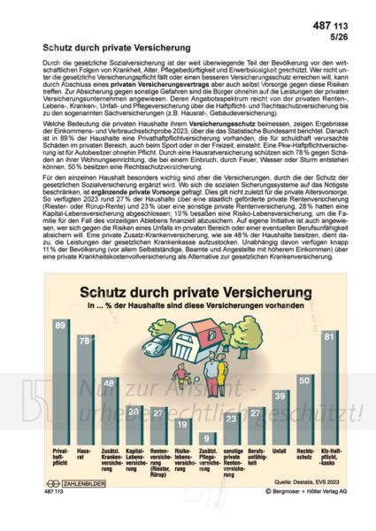 Schutz durch private Versicherung