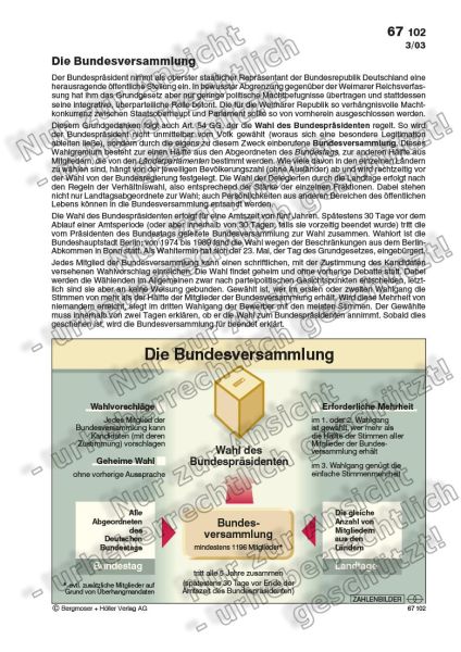 Die Bundesversammlung